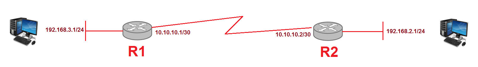 static_route